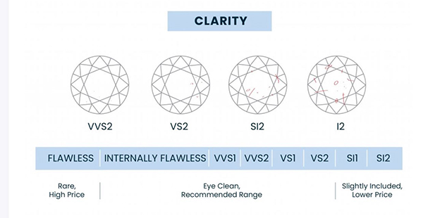 diamond-clarity