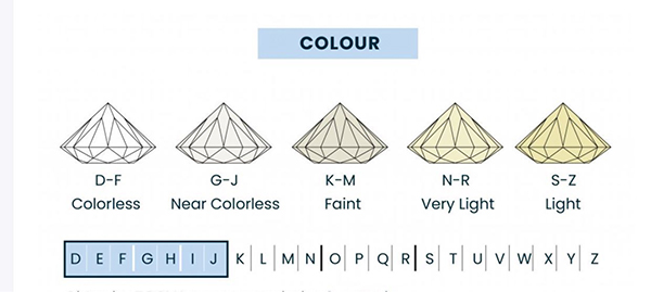 diamond-colour-grade