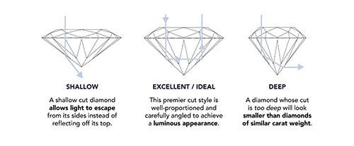 diamond-cut-example