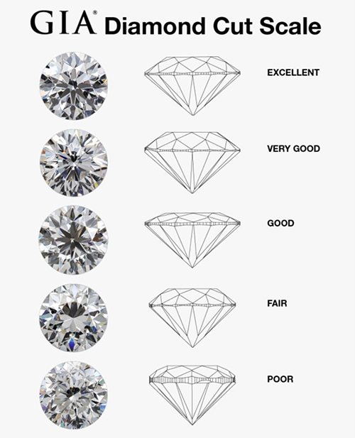 GIA-diamond-cut-scale