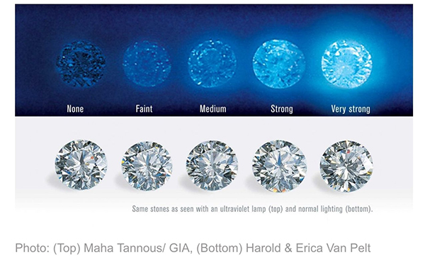 diamond-fluorescence